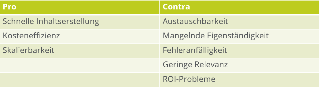 ki content erstellung pro contra add2