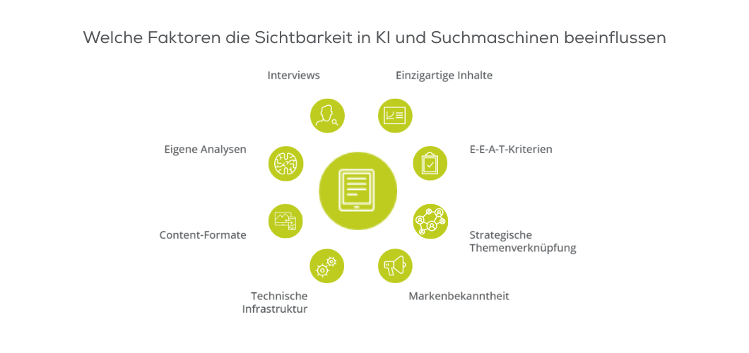 sichtbarkeit ki suchmaschinen einfluss